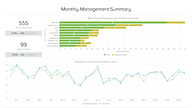 AppsAnywhere Analytics sample dashboard